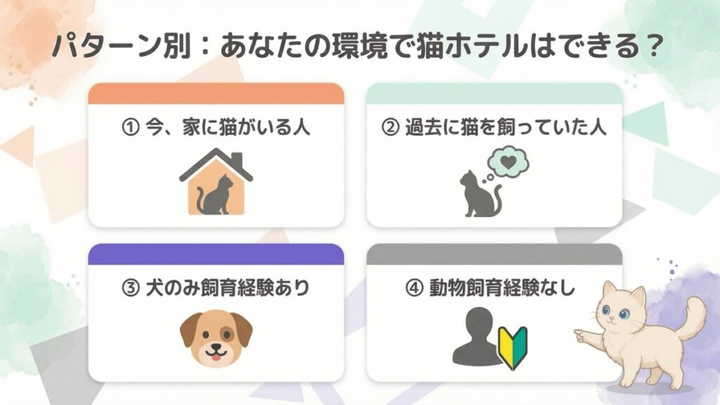 教材イメージ。かわいい猫が案内してくれます